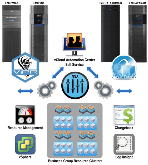 EMC Enterprise Hybrid Cloud
