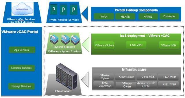 EMC Hybrid Cloud - Hadoop as a Service