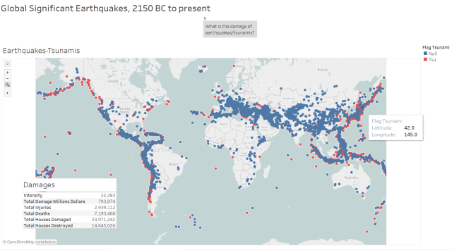 Earthquakes