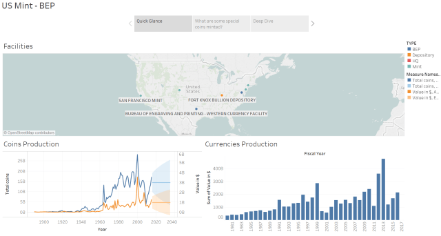 United States Mint Celebrating 225 Years